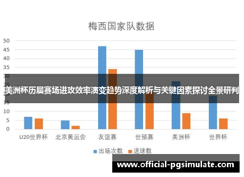 美洲杯历届赛场进攻效率演变趋势深度解析与关键因素探讨全景研判