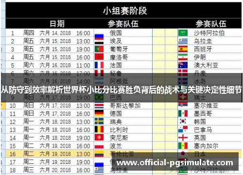 从防守到效率解析世界杯小比分比赛胜负背后的战术与关键决定性细节