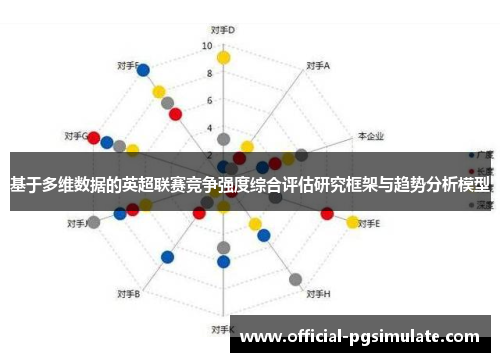 基于多维数据的英超联赛竞争强度综合评估研究框架与趋势分析模型