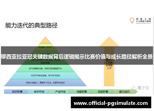 穆西亚拉亚冠关键数据背后逻辑揭示比赛价值与成长路径解析全景