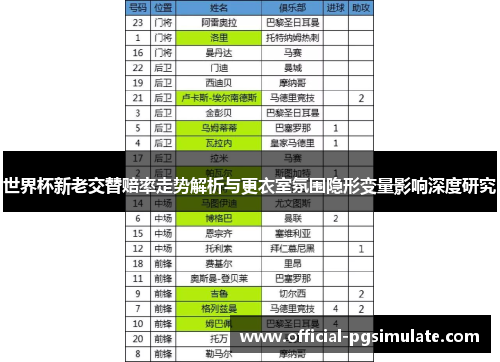 世界杯新老交替赔率走势解析与更衣室氛围隐形变量影响深度研究