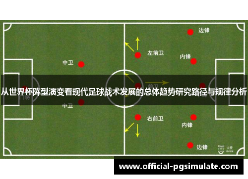 从世界杯阵型演变看现代足球战术发展的总体趋势研究路径与规律分析 从世界杯阵型演变看现代足球战术发展的总体趋势研究路径与规律分析