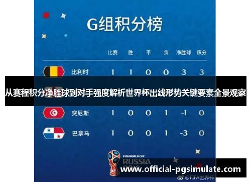 从赛程积分净胜球到对手强度解析世界杯出线形势关键要素全景观察 从赛程积分净胜球到对手强度解析世界杯出线形势关键要素全景观察