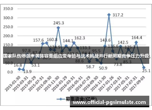 国家队伤停潮来袭阵容重组应变考验与战术挑战并行新周期竞争压力升级 国家队伤停潮来袭阵容重组应变考验与战术挑战并行新周期竞争压力升级